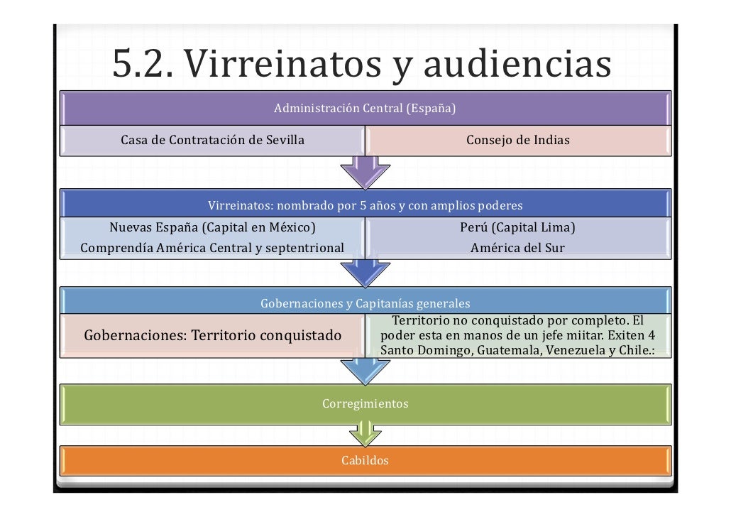UD 9. El siglo XVI. La hegemonía española.
