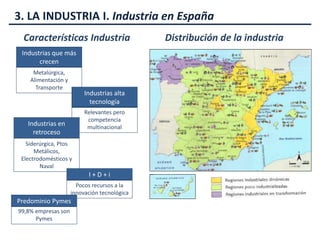 3. LA INDUSTRIA I. Industria en España
Industrias que más
crecen
Metalúrgica,
Alimentación y
Transporte
Industrias alta
tecnología
Relevantes pero
competencia
multinacional
Industrias en
retroceso
Siderúrgica, Ptos
Metálicos,
Electrodomésticos y
Naval
I + D + i
Pocos recursos a la
innovación tecnológica
99,8% empresas son
Pymes
Predominio Pymes
Distribución de la industriaCaracterísticas Industria
 