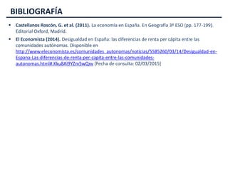 BIBLIOGRAFÍA
 Castellanos Roscón, G. et al. (2011). La economía en España. En Geografía 3º ESO (pp. 177-199).
Editorial Oxford, Madrid.
 El Economista (2014). Desigualdad en España: las diferencias de renta per cápita entre las
comunidades autónomas. Disponible en
http://www.eleconomista.es/comunidades_autonomas/noticias/5585260/03/14/Desigualdad-en-
Espana-Las-diferencias-de-renta-per-capita-entre-las-comunidades-
autonomas.html#.Kku8AI9YZm5wQxv [Fecha de consulta: 02/03/2015]
 