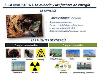 3. LA INDUSTRIA I. La minería y las fuentes de energía
LA MINERÍA
LAS FUENTES DE ENERGÍA
RECONVERSIÓN  Causas
• Agotamiento recursos
• Escasa rentabilidad explotaciones
• Impacto medioambiental
• Baja competitividad con otros países
Energías no renovables Energías renovables
NuclearGas natural
Carbón Petróleo Fracking Hidroeléctricas Eólica Solar
Biomasa Mareomotriz y undimotriz
 