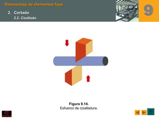 Figura 9.14.
Esfuerzo de cizalladura.
Desmontaje de elementos fijosDesmontaje de elementos fijos
2.2. CortadoCortado
2.2. Cizallado2.2. Cizallado
9
 