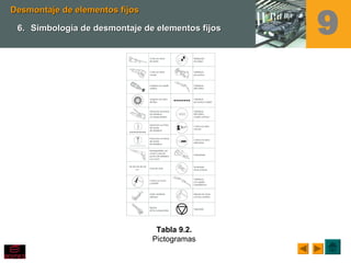 Tabla 9.2.
Pictogramas
Desmontaje de elementos fijosDesmontaje de elementos fijos
6.6. Simbología de desmontaje de elementos fijosSimbología de desmontaje de elementos fijos 9
 