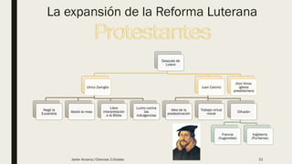 La expansión de la Reforma Luterana
Después de
Lutero
Ulrico Zwinglio
Negó la
Eucaristía Abolió la misa
Libre
interpretación
e la Biblia
Lucho contra
las
indulgencias
Juan Calvino
Idea de la
predestinación
Trabajo virtud
moral Difusión
Francia
(hugonotes)
Inglaterra
(Puritanos)
Jhon Knox:
iglesia
presbiteriana
Javier Anzano//Ciencias 2.0ciales 21
 