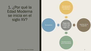 1. ¿Por qué la
Edad Moderna
se inicia en el
siglo XV?
Segunda
mitad del
siglo XV
Recuperación
demográfica y
económica
Ascenso de la
burguesía
Fortalecimiento
de la monarquía
Humanismo
Javier Anzano//Ciencias 2.0ciales 3
 