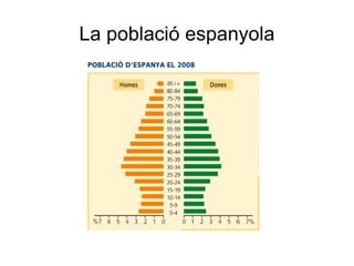 La població espanyola 