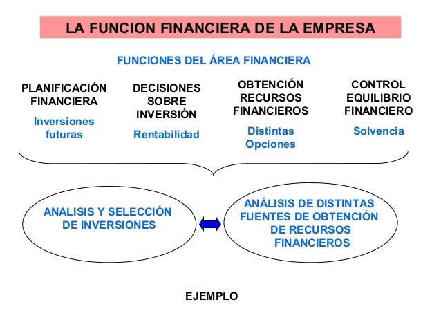 Ud 9 la financiación en la empresa