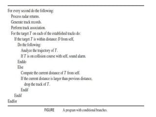 Reference model of real time system | PPTX
