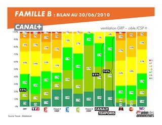 A     D            @ D


                                                                                        A >(   . /(0
          -        -    -




          !            " # $%   " # $%   " # $%   " # $%       " # $%
                                    &                              &          &   ' !             44
/   T   2, "   "
 