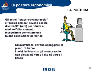 La postura ergonomica
LA POSTURA
Gli angoli "braccio-avambraccio"
e "coscia-gamba" devono essere
di circa 90° (retti) per ridurre al
minimo l'affaticamento
muscolare e permettere una
buona circolazione periferica
Gli avambracci devono appoggiare al
piano di lavoro.
I polsi in linea con gli avambracci e
non piegati né verso l’alto né verso il
basso.

35

 