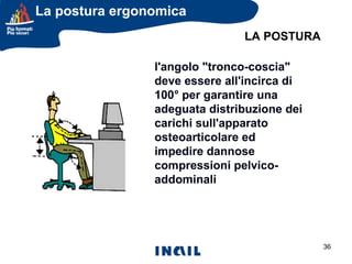 La postura ergonomica
LA POSTURA
l'angolo "tronco-coscia"
deve essere all'incirca di
100° per garantire una
adeguata distribuzione dei
carichi sull'apparato
osteoarticolare ed
impedire dannose
compressioni pelvicoaddominali

36

 