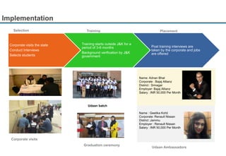 9Proprietary and confidential. This information does not represent and should not be construed as, legal or professional advice. © 2015 NSDC. All Rights Reserved.
Name: Adnan Bhat
Corporate : Bajaj Allianz
District : Srinagar
Employer: Bajaj Allianz
Salary : INR 50,000 Per Month
Implementation
Selection Training Placement
Name : Geetika Kohli
Corporate: Renault Nissan
District :Jammu
Employer : Renault Nissan
Salary : INR 50,000 Per Month
Udaan Ambassadors
Graduation ceremony
Udaan batch
Corporate visits
Corporate visits the state
Conduct Interviews
Selects students
Training starts outside J&K for a
period of 3-6 months
Background verification by J&K
government
Post training interviews are
taken by the corporate and jobs
are offered
 