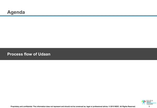 5Proprietary and confidential. This information does not represent and should not be construed as, legal or professional advice. © 2015 NSDC. All Rights Reserved.
Agenda
Process flow of Udaan
 