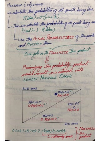 Udacity-Deep-Learning-Notes-for Machine.pdf