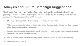 Analysis and Future Campaign Suggestions
The Image Campaign and Video Campaign both performed similarly with each
garnering 4 conversions but the video campaign achieved a better ROI. CTR was higher with the video
campaign by 50 percentage points or a 71% increase.
● Map image Campaign to the Awareness stage of the customer journey.
● VIdeo has more potential to inform. Map it to the Video Campaign to the Interest and Desire stages
of the Customer Journey via remarketing.
● Increase cohesion, audience recall and brand recognition by using a visual from the video campaign
to serve as image used in image campaign.
● Ensure that ad groups in image campaign have a corresponding ad group in video campaign.
● Set Maximum CPC at $.30
 