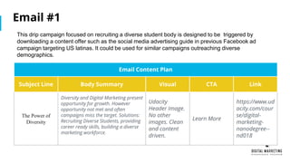 Email #1
Email Content Plan
Subject Line Body Summary Visual CTA Link
The Power of
Diversity
Diversity and Digital Marketing present
opportunity for growth. However
opportunity not met and often
campaigns miss the target. Solutions:
Recruiting Diverse Students, providing
career ready skills, building a diverse
marketing workforce.
Udacity
Header Image.
No other
images. Clean
and content
driven.
Learn More
https://www.ud
acity.com/cour
se/digital-
marketing-
nanodegree--
nd018
This drip campaign focused on recruiting a diverse student body is designed to be triggered by
downloading a content offer such as the social media advertising guide in previous Facebook ad
campaign targeting US latinas. It could be used for similar campaigns outreaching diverse
demographics.
 