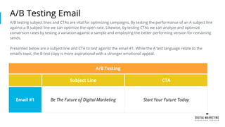 A/B Testing Email
A/B testing subject lines and CTAs are vital for optimizing campaigns. By testing the performance of an A subject line
against a B subject line we can optimize the open rate. Likewise, by testing CTAs we can analyze and optimize
conversion rates by testing a variation against a sample and employing the better performing version for remaining
sends.
Presented below are a subject line and CTA to test against the email #1. While the A test language relate to the
email’s topic, the B test copy is more aspirational with a stronger emotional appeal.
A/B Testing
Subject Line CTA
Email #1 Be The Future of Digital Marketing Start Your Future Today
 