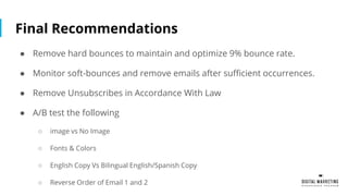 Final Recommendations
● Remove hard bounces to maintain and optimize 9% bounce rate.
● Monitor soft-bounces and remove emails after sufficient occurrences.
● Remove Unsubscribes in Accordance With Law
● A/B test the following
○ image vs No Image
○ Fonts & Colors
○ English Copy Vs Bilingual English/Spanish Copy
○ Reverse Order of Email 1 and 2
 