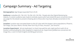 Demographics: Age Range expanded from 25-45
Audience: Lookalike (US, 1%) (US, 1%-2%) (US, 2%-5%) - People who like Digital Marketing by
Udacity. A custom audience was made to exclude anyone who had visited the post-conversion thank
you page for the ebook to prevent showing ads to those who may have already converted on this
offer.
Location: Location was narrowed down to the US cities with the largest Latino populations: Phoenix,
San Diego, San Jose, Miami, Florida; New York City, El Paso, Houston , San Antonio.
Location Experiment: Ad set duplicated to check how well the ads might perform with US as
location and excluding the cities targeted in original ad set. Experiment yielded one conversion Ad
Image Nos. 2 and 4 in both English and Bilingual versions.
Campaign Summary - Ad Targeting
 