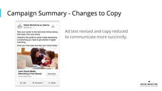 Campaign Summary - Changes to Copy
Ad text revised and copy reduced
to communicate more succinctly.
 