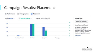 Campaign Results: Placement
 