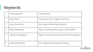 Keywords
Head Keywords Tail Keywords
1 New Career How to get a job in digital marketing
2 Learn Marketing Earn Digital Marketing Credential
3 Digital Marketing Digital marketing job prospects after DMND
4 Udacity Nanodegree Digital marketing career growth with Nanodegree
5 Udacity Marketing Learn digital marketing with Udacity
 