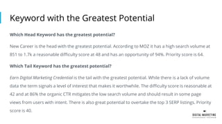 Keyword with the Greatest Potential
Which Head Keyword has the greatest potential?
New Career is the head with the greatest potential. According to MOZ it has a high search volume at
851 to 1.7k a reasonable difficulty score at 48 and has an opportunity of 94%. Priority score is 64.
Which Tail Keyword has the greatest potential?
Earn Digital Marketing Credential is the tail with the greatest potential. While there is a lack of volume
data the term signals a level of interest that makes it worthwhile. The difficulty score is reasonable at
42 and at 86% the organic CTR mitigates the low search volume and should result in some page
views from users with intent. There is also great potential to overtake the top 3 SERP listings. Priority
score is 40.
 