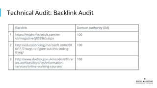 Technical Audit: Backlink Audit
Backlink Domain Authority (DA)
1 https://msdn.microsoft.com/en-
us/magazine/jj883963.aspx
100
2 http://educationblog.microsoft.com/201
6/11/7-ways-to-figure-out-this-coding-
thing/
100
3 http://www.dudley.gov.uk/resident/librar
ies-archives/libraries/information-
services/online-learning-courses/
100
 