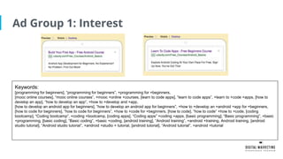 Ad Group 1: Interest
Keywords:
[programming for beginners], “programming for beginners”, +programming for +beginners,
[mooc online courses], “mooc online courses”, +mooc +online +courses, [learn to code apps], “learn to code apps”, +learn to +code +apps, [how to
develop an app], “how to develop an app”, +how to +develop and +app,
[how to develop an android app for beginners], “how to develop an android app for beginners”, +how to +develop an +android +app for +beginners,
[how to code for beginners], “how to code for beginners”, +how to +code for +beginners, [how to code], “how to code” +how to +code, [coding
bootcamp], “Coding bootcamp”, +coding +bootcamp, [coding apps], “Coding apps” +coding +apps, [basic programming], “Basic programming”, +basic
+programming, [basic coding], “Basic coding”, +basic +coding, [android training], “Android training”, +android +training, Android training, [android
studio tutorial], “Android studio tutorial”, +android +studio + tutorial, [android tutorial], “Android tutorial”, +android +tutorial
 