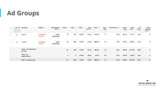 Ad Groups
 