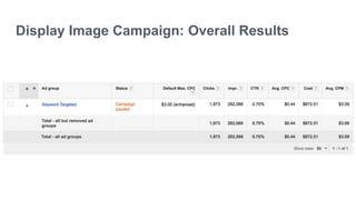 Display Image Campaign: Overall Results
 