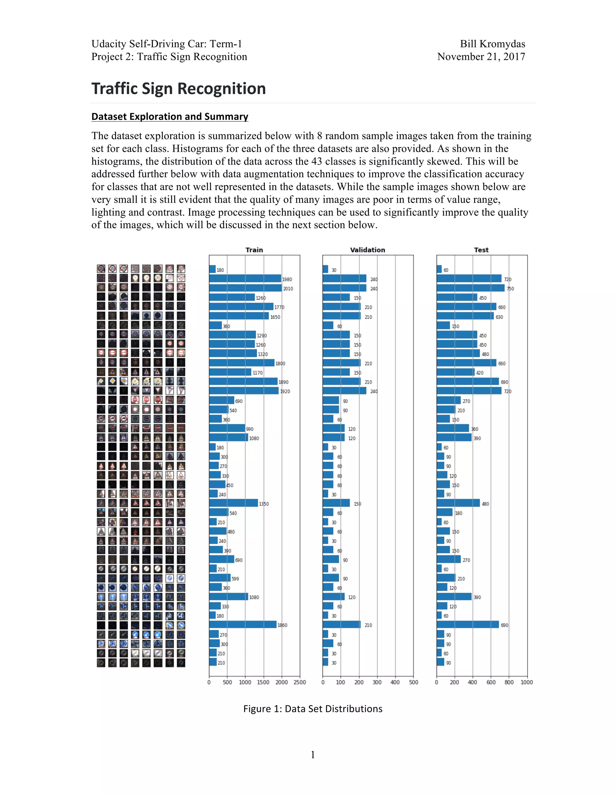 Udacity Self-Driving Car: Term-1 Bill Kromydas
Project 2: Traffic Sign Recognition November 21, 2017
	
1
Traffic	Sign	Recognition	
Dataset	Exploration	and	Summary	
The dataset exploration is summarized below with 8 random sample images taken from the training
set for each class. Histograms for each of the three datasets are also provided. As shown in the
histograms, the distribution of the data across the 43 classes is significantly skewed. This will be
addressed further below with data augmentation techniques to improve the classification accuracy
for classes that are not well represented in the datasets. While the sample images shown below are
very small it is still evident that the quality of many images are poor in terms of value range,
lighting and contrast. Image processing techniques can be used to significantly improve the quality
of the images, which will be discussed in the next section below.
	
	
Figure	1:	Data	Set	Distributions	
 