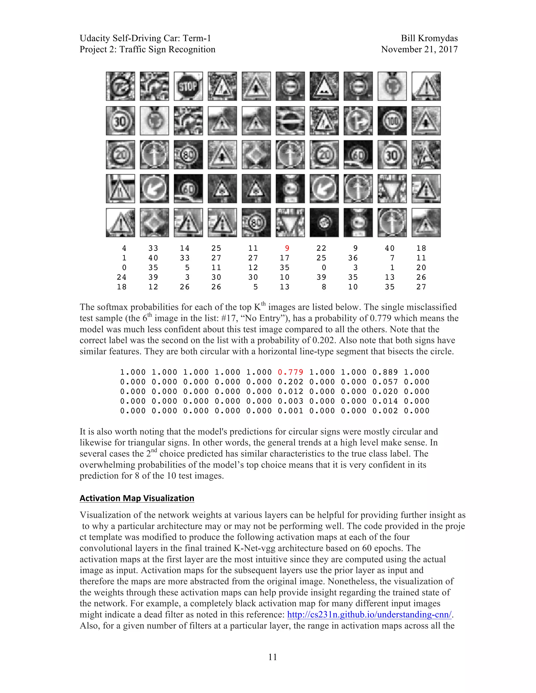 Udacity Self-Driving Car: Term-1 Bill Kromydas
Project 2: Traffic Sign Recognition November 21, 2017
	
11
4 33 14 25 11 9 22 9 40 18
1 40 33 27 27 17 25 36 7 11
0 35 5 11 12 35 0 3 1 20
24 39 3 30 30 10 39 35 13 26
18 12 26 26 5 13 8 10 35 27
The softmax probabilities for each of the top Kth
images are listed below. The single misclassified
test sample (the 6th
image in the list: #17, “No Entry”), has a probability of 0.779 which means the
model was much less confident about this test image compared to all the others. Note that the
correct label was the second on the list with a probability of 0.202. Also note that both signs have
similar features. They are both circular with a horizontal line-type segment that bisects the circle.
1.000 1.000 1.000 1.000 1.000 0.779 1.000 1.000 0.889 1.000
0.000 0.000 0.000 0.000 0.000 0.202 0.000 0.000 0.057 0.000
0.000 0.000 0.000 0.000 0.000 0.012 0.000 0.000 0.020 0.000
0.000 0.000 0.000 0.000 0.000 0.003 0.000 0.000 0.014 0.000
0.000 0.000 0.000 0.000 0.000 0.001 0.000 0.000 0.002 0.000
It is also worth noting that the model's predictions for circular signs were mostly circular and
likewise for triangular signs. In other words, the general trends at a high level make sense. In
several cases the 2nd
choice predicted has similar characteristics to the true class label. The
overwhelming probabilities of the model’s top choice means that it is very confident in its
prediction for 8 of the 10 test images.
Activation	Map	Visualization	
Visualization of the network weights at various layers can be helpful for providing further insight as
to why a particular architecture may or may not be performing well. The code provided in the proje
ct template was modified to produce the following activation maps at each of the four
convolutional layers in the final trained K-Net-vgg architecture based on 60 epochs. The
activation maps at the first layer are the most intuitive since they are computed using the actual
image as input. Activation maps for the subsequent layers use the prior layer as input and
therefore the maps are more abstracted from the original image. Nonetheless, the visualization of
the weights through these activation maps can help provide insight regarding the trained state of
the network. For example, a completely black activation map for many different input images
might indicate a dead filter as noted in this reference: http://cs231n.github.io/understanding-cnn/.
Also, for a given number of filters at a particular layer, the range in activation maps across all the
 