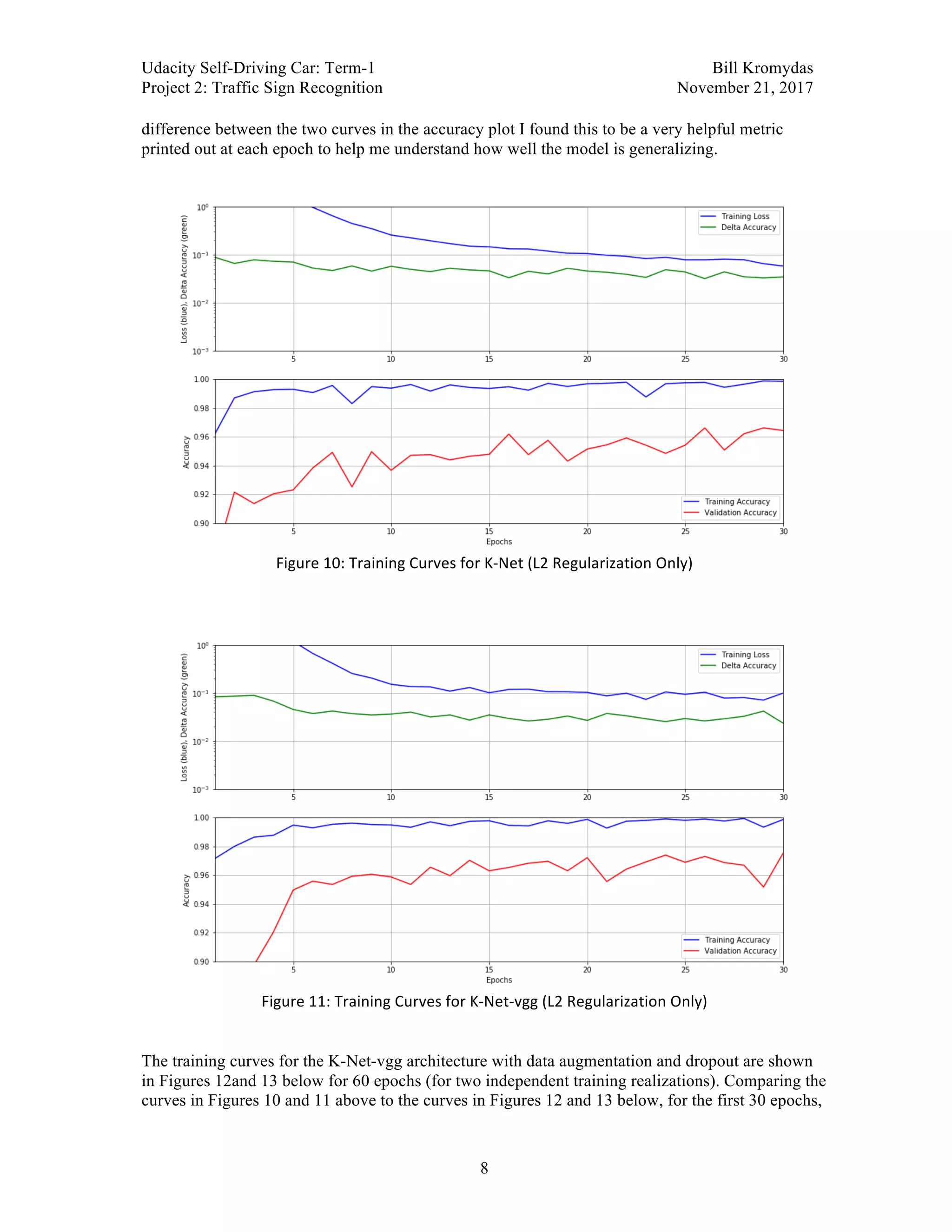 Udacity Self-Driving Car: Term-1 Bill Kromydas
Project 2: Traffic Sign Recognition November 21, 2017
	
8
difference between the two curves in the accuracy plot I found this to be a very helpful metric
printed out at each epoch to help me understand how well the model is generalizing.
Figure	10:	Training	Curves	for	K-Net	(L2	Regularization	Only)	
	
	
	
	
Figure	11:	Training	Curves	for	K-Net-vgg	(L2	Regularization	Only)	
The training curves for the K-Net-vgg architecture with data augmentation and dropout are shown
in Figures 12and 13 below for 60 epochs (for two independent training realizations). Comparing the
curves in Figures 10 and 11 above to the curves in Figures 12 and 13 below, for the first 30 epochs,
 