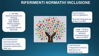 RIFERIMENTI NORMATIVI INCLUSIONE
Legge 170/2010
Linee guida 2011
Strumenti
d’intervento per gli
alunni con DSA
L. 104/1992
Garanzie persone con
handicap
d.Lgs 66/2017
d.lgs. 96/2019
Riforma sostegno
L.182/2020
Introduzione del PEI
Nazionale
Linee Guida per
l’integrazione scolastica
degli alunni con
disabilità del 2009
ICF, Classificazione
Internazionale del
Funzionamento, della
Disabilità e della Salute –
OMS 2001
D.M 27/12/2012
C.M. N.8 06/03/2013
Strumenti d’intervento per
gli alunni con BES
 