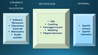METODOLOGIE
STRUMENTI
E
FACILITATORI
 UDL
 Coaching
 Tutoraggio tra pari
 Modeling
 Flipped classroom
 Software
Musescore
 Telecamera
Zoom q8
 Metronomo
 Studio
assistito
MATERIALI
 Spartiti
cartacei
 Spartiti
interattivi
 