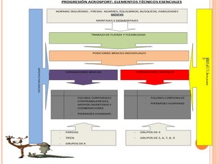 IES JULIÁN ZARCO- EDUCACIÓN FÍSICA 
