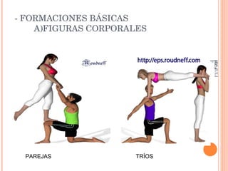 - FORMACIONES BÁSICAS   A)FIGURAS CORPORALES PAREJAS TRÍOS IES JULIÁN ZARCO- EDUCACIÓN FÍSICA 