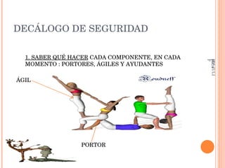 DECÁLOGO DE SEGURIDAD 1. SABER QUÉ HACER  CADA COMPONENTE, EN CADA MOMENTO : PORTORES, ÁGILES Y AYUDANTES ÁGIL PORTOR IES JULIÁN ZARCO- EDUCACIÓN FÍSICA 