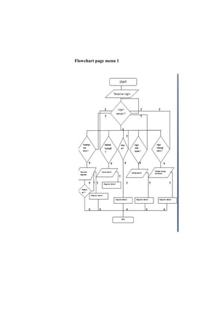 Flowchart page menu 1
 