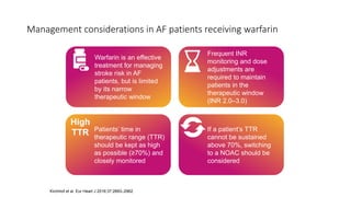 Management considerations in AF patients receiving warfarin
Kirchhof et al. Eur Heart J 2016;37:2893–2962.
Warfarin is an effective
treatment for managing
stroke risk in AF
patients, but is limited
by its narrow
therapeutic window
Frequent INR
monitoring and dose
adjustments are
required to maintain
patients in the
therapeutic window
(INR 2.0–3.0)
Patients’ time in
therapeutic range (TTR)
should be kept as high
as possible (≥70%) and
closely monitored
High
TTR If a patient’s TTR
cannot be sustained
above 70%, switching
to a NOAC should be
considered
 