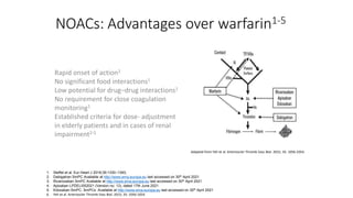 NOACs: Advantages over warfarin1-5
Rapid onset of action1
No significant food interactions1
Low potential for drug–drug interactions1
No requirement for close coagulation
monitoring1
Established criteria for dose- adjustment
in elderly patients and in cases of renal
impairment2-5
1. Steffel et al. Eur Heart J 2018;39:1330–1393;
2. Dabigatran SmPC Available at http://www.ema.europa.eu last accessed on 30th April 2021
3. Rivaroxaban SmPC Available at http://www.ema.europa.eu last accessed on 30th April 2021
4. Apixaban LPDELI052021 (Version no. 13), dated 17th June 2021
5. Edoxaban SmPC. SmPCs Available at http://www.ema.europa.eu last accessed on 30th April 2021
6. Yeh et al. Arterioscler Thromb Vasc Biol. 2015; 35: 1056-1054.
Adapted from Yeh et al. Arterioscler Thromb Vasc Biol. 2015; 35: 1056-1054.
 