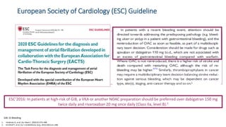 European Society of Cardiology (ESC) Guideline
1. Hindricks G, et al. Eur Heart J. 2020;42:373–498.
2. Kirchhof P, et al. Eur J Cardiothorac Surg. 2016;50(5):e1–e88.
ESC’2016: In patients at high-risk of GIB, a VKA or another NOAC preparation should be preferred over dabigatran 150 mg
twice daily and rivaroxaban 20 mg once daily (Class IIa, level B).2
1
GIB: GI Bleeding
 