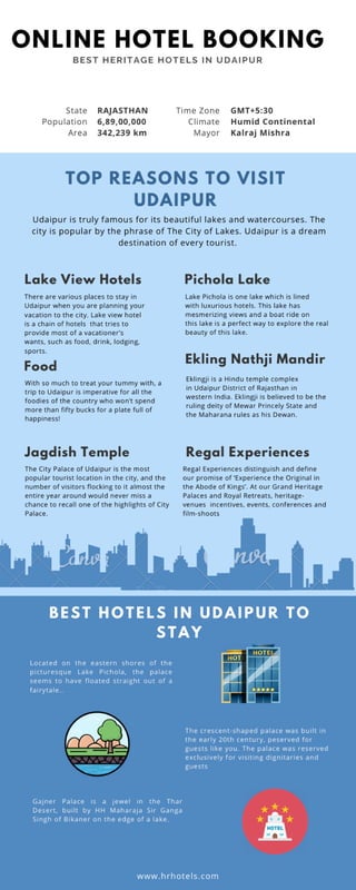 Best Heritage Hotels in Udaipur 