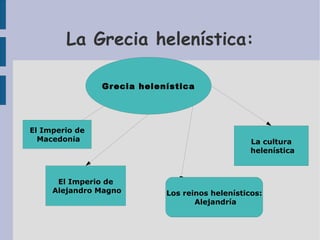 Análisis de la Acrópolis  como reflejo del esplendor de Atenas 