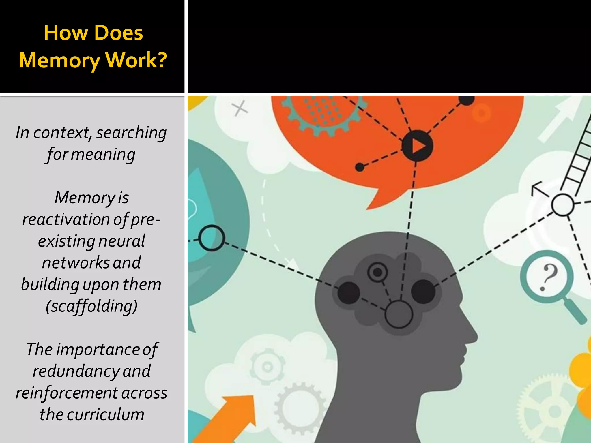 How Does
Memory Work?
In context,searching
formeaning
Memoryis
reactivation ofpre-
existingneural
networksand
buildingupon them
(scaffolding)
The importanceof
redundancyand
reinforcement across
thecurriculum
 