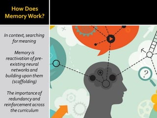 How Does
Memory Work?
In context,searching
formeaning
Memoryis
reactivation ofpre-
existingneural
networksand
buildingupon them
(scaffolding)
The importanceof
redundancyand
reinforcement across
thecurriculum
 