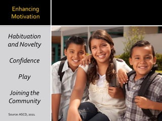 Enhancing
Motivation
Habituation
and Novelty
Confidence
Play
Joiningthe
Community
Source:ASCD, 2021.
 