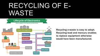 Recycling e-waste is easy to adopt.
Recycling lead and mercury enables
to replace equipment otherwise
would have been manufactured.
RECYCLING OF E-
WASTE
 
