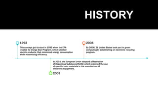 HISTORY
This concept got its start in 1992 when the EPA
created its Energy Star Program, which labelled
electric products, that minimized energy consumption
while maximizing efficiency.
1992
In 2003, the European Union adopted a Restriction
of Hazardous Substance(RoHS) which restricted the use
of specific toxic materials in the manufacture of
electronic equipment.
2003
By 2008, 26 United States took part in green
computing by establishing an electronic recycling
program.
2008
 