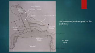 Soft Cushion
±3.5° Flexible Arm Rest112.5°
429.5mm
5%tile
650mm
429.6mm
5%tile
535.9mm
95%tile
Normal Cushion
502.9mm
5%tile
457.2mm
95%tile
The references used are given on the
next slide.